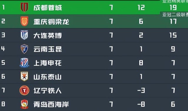 开云在线直播-重庆铜梁龙VS西海岸：阿马杜坐镇，向余望领衔前场，海归新星冲锋
