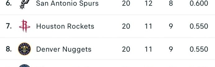 kaiyun-西部球队近20场战绩排行：快船14-6昂扬北伐 勇士&amp;太阳&amp;开拓者第2