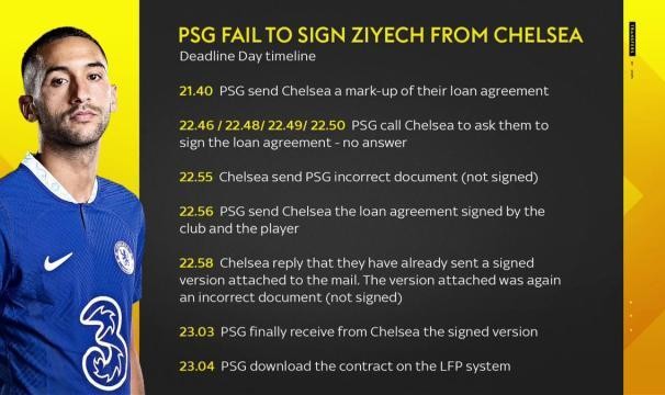 开云在线直播-齐耶赫是怎样没有转会巴黎的？切尔西3分钟仨乌龙！